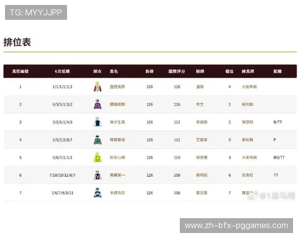 马赛在助攻榜上的主要球员与排名情况